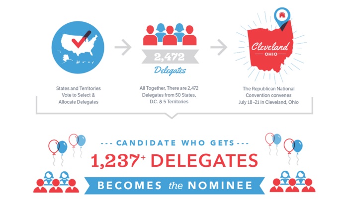 RNCGRAPHICDELEGATES.jpg